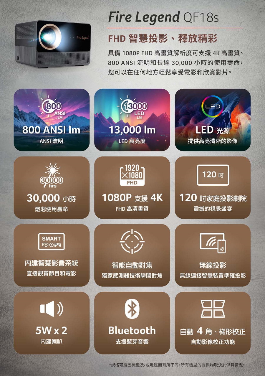 ACER QF18S 投影機 評價