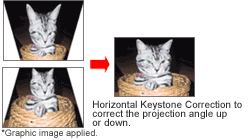 Digital keystone correction