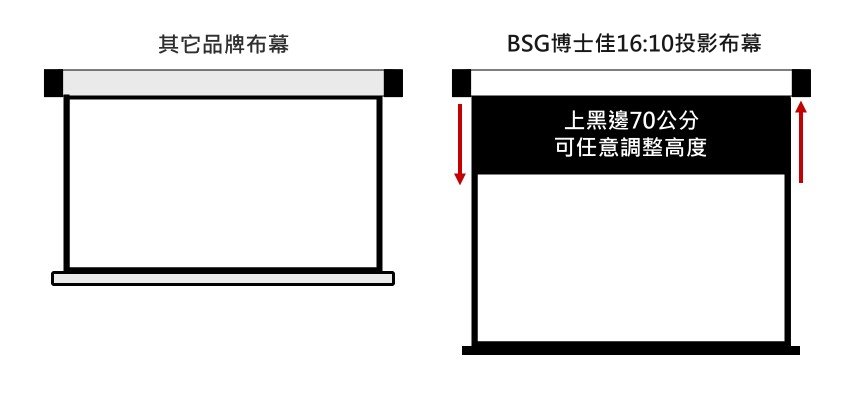 BSG 博士佳 旗艦款 16:10 電動布幕 商品介紹 12