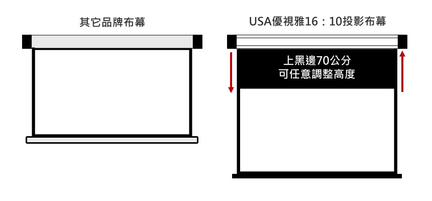 USA 優視雅 經典款 16:10 電動布幕 商品介紹 15