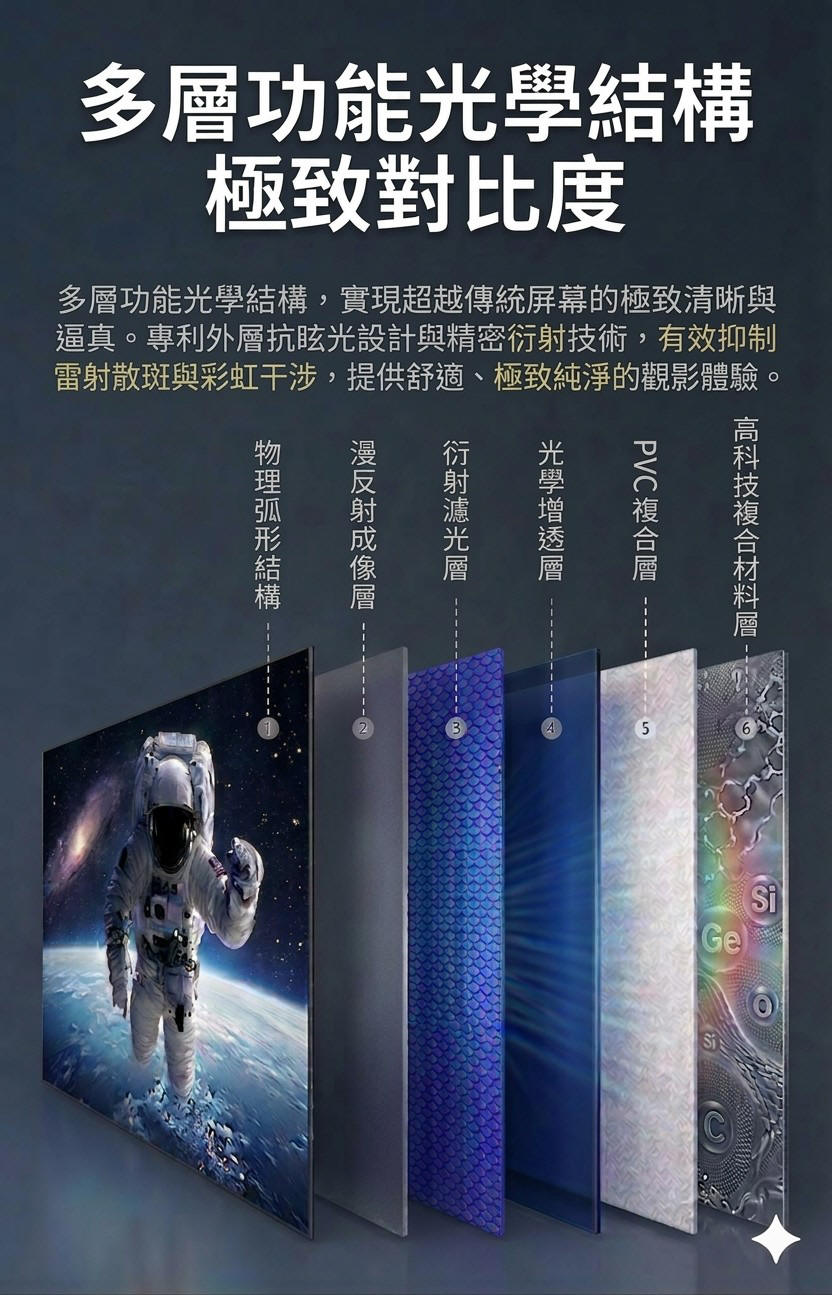 USA 優視雅菲涅爾中長焦抗光幕・旗艦款 商品介紹 11